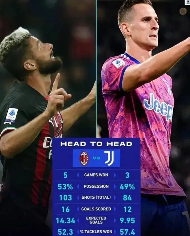 意大利女足甲级联赛半决赛，尤文图斯不敌AC米兰